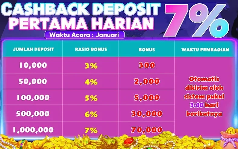 CASHBACK DEPOSIT PERTAMA HARIAN 7%